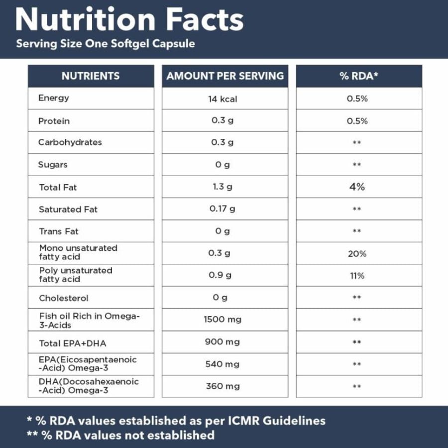 GNC Triple Strength Fish Oil Softgels - 60 Softgels