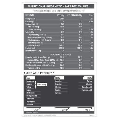 MuscleBlaze Biozyme Performance Whey - 2 Kg (4.4 Lb)