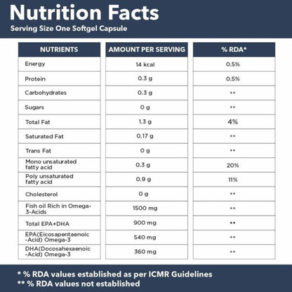 GNC Triple Strength Fish Oil Softgels - 60 Softgels